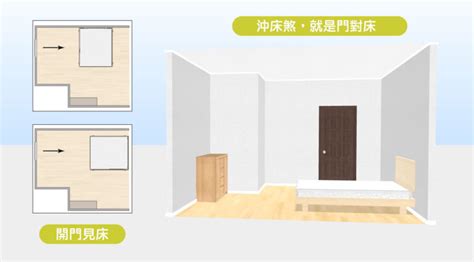 房間桌子擺放|15個全新臥室床位、家具擺設風水禁忌與破解，附科學解釋與圖文。